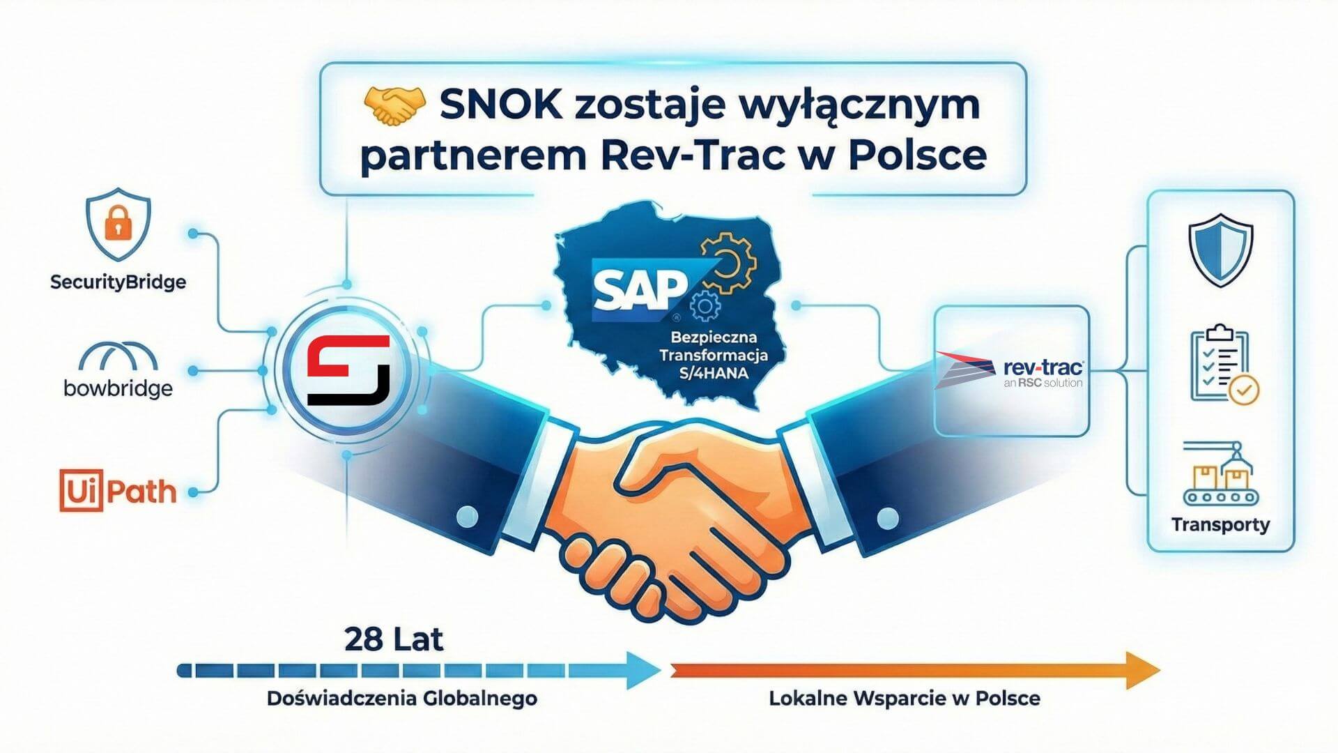 SNOK zostaje wyłącznym partnerem Rev-Trac w Polsce - grafika artykułu
